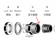 分体A型与连体B型区别